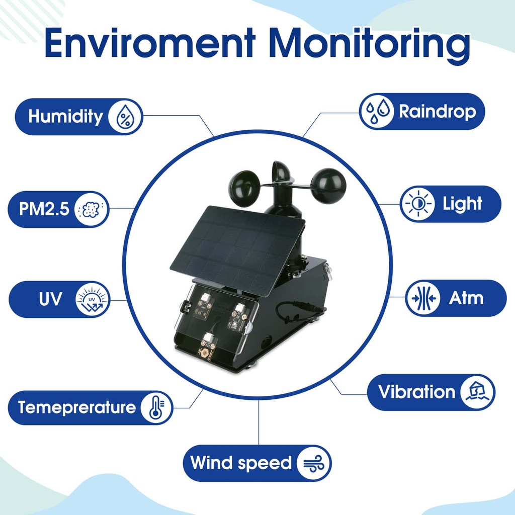 ACEBOTT Estación Metereológica